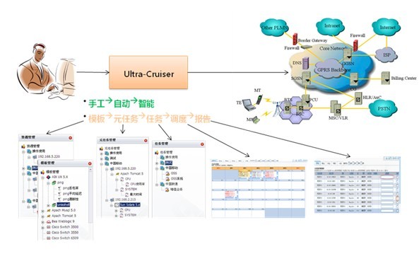 Ultra-Cruiser 自動(dòng)巡檢軟件 智能網(wǎng)管軟件領(lǐng)域的創(chuàng)新解決方案
