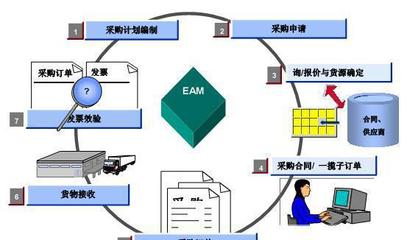 中山管家婆行業管理軟件代理 服裝、醫藥、汽配等領域的專業化服務