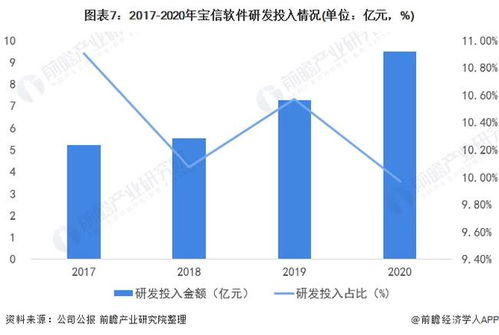 2022年中國生產控制類工業軟件行業龍頭企業分析——寶信軟件 加快研發進度，深度融合互聯網技術