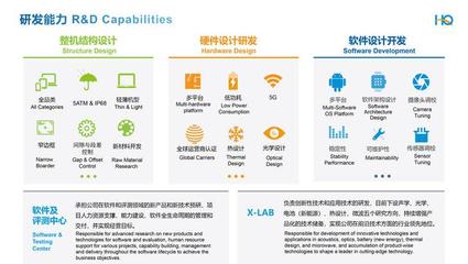 軟件研發(fā) 華勤技術(shù)汽車電子業(yè)務(wù)增長新引擎的核心驅(qū)動(dòng)力